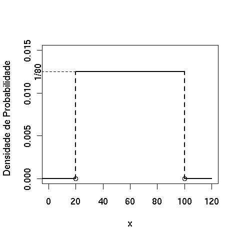 Densidade de Probabilidade Densidade de Probabilidade