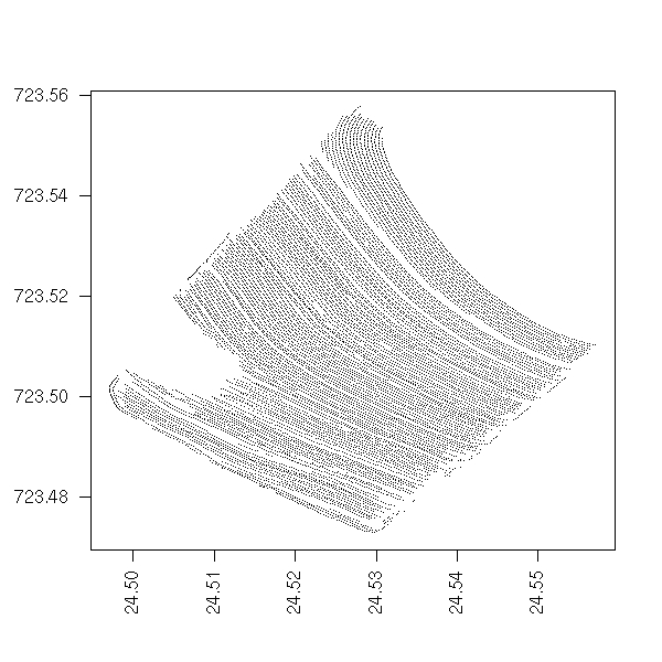 Locação das amostras